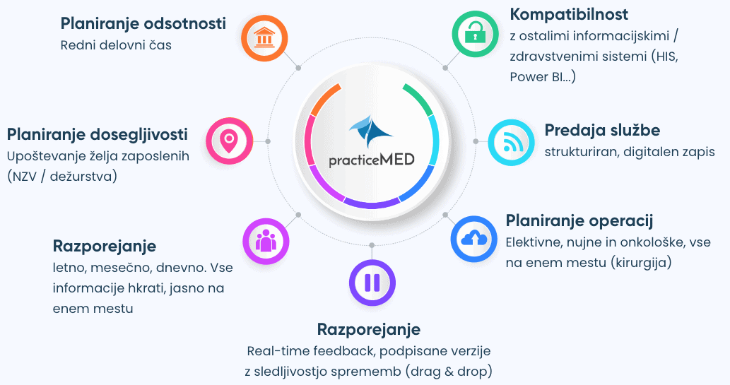 practicemed medical solution product features 1