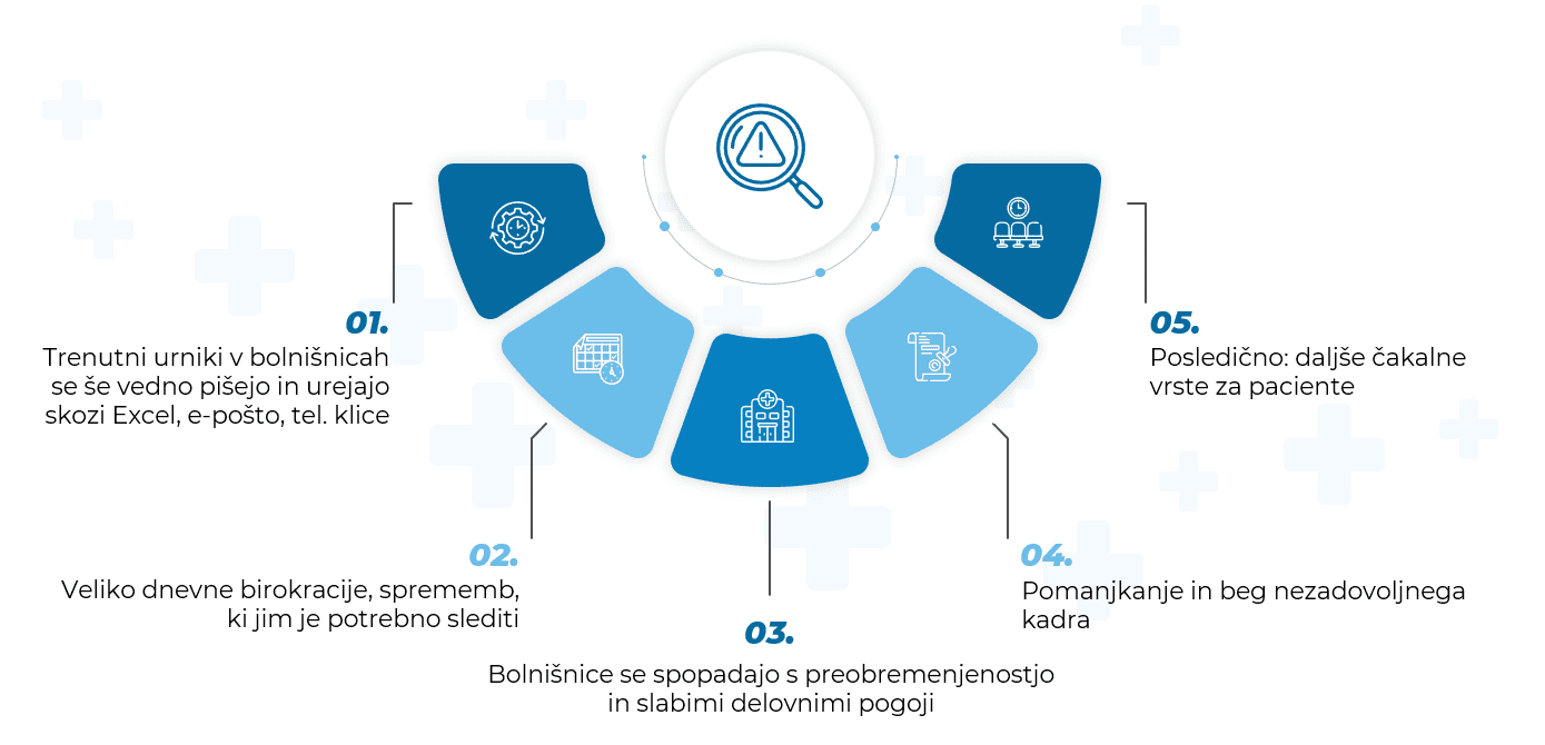 practicemed medical solution product features 1
